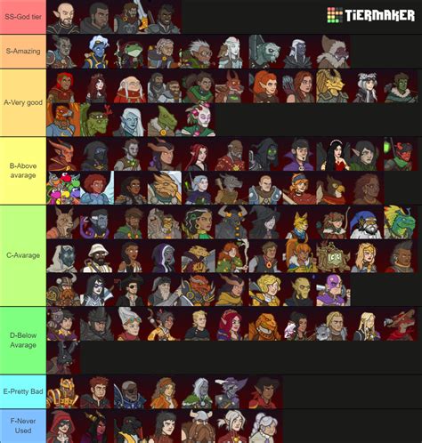 idle champions tier list|idle champions hero list.